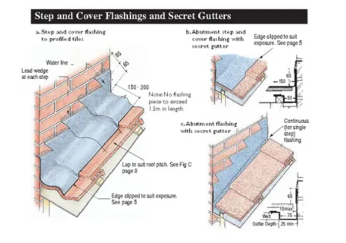 Step and Cover Flashings ad Secret Gutters
